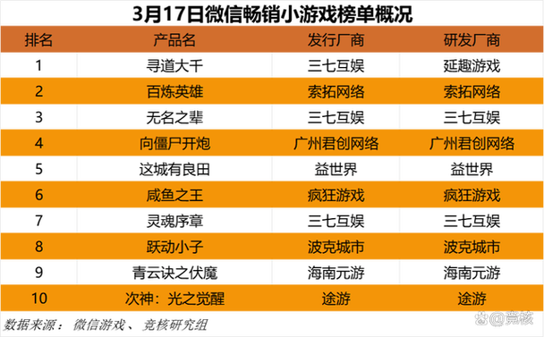 英雄联盟魔方盒子(魔方盒子，玩转英雄联盟必备神器！)