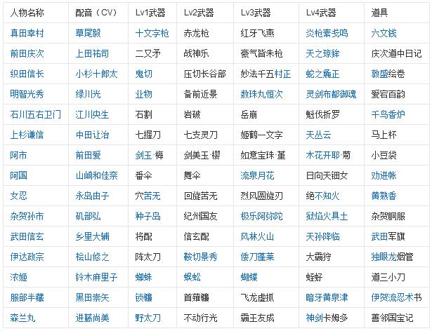 无双大蛇z道具攻略(无双大蛇z材料的攻略)