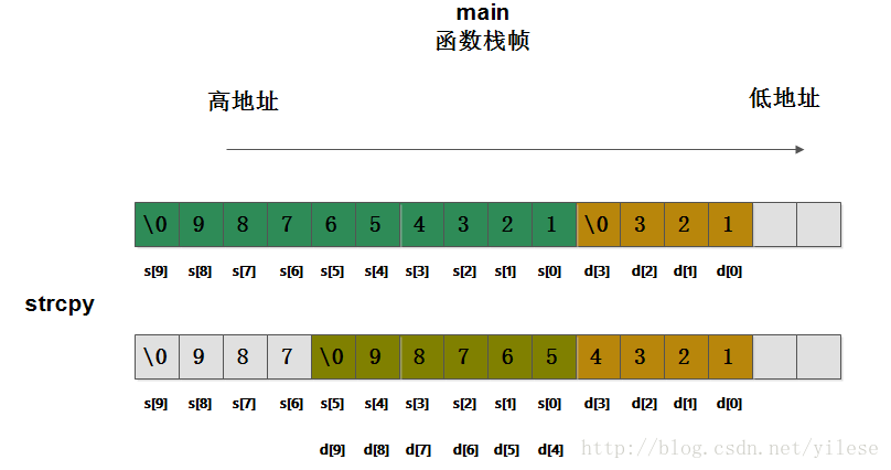 字符串数组怎么写