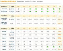 刷qq空间等级(刷QQ空间等级,详解等级提升技巧)