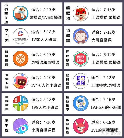 学编程去哪个培训机构好(学编程去哪个培训机构好,全面解读选择指南)