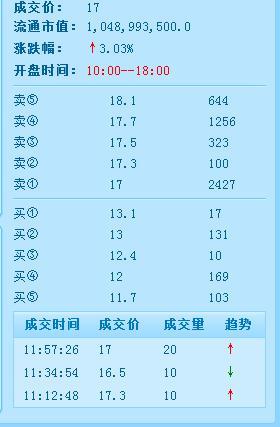 模拟股票买卖软件(模拟股票买卖软件,轻松体验股市乐趣)
