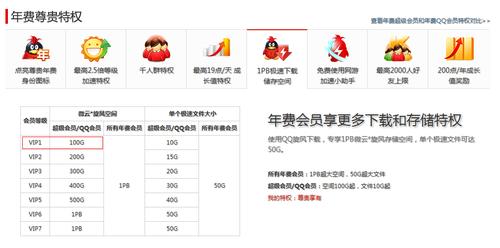 qq旋风会员账号(旋风黄金会员和超级会员)