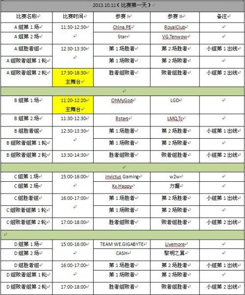 wcg都有什么项目(wcg评级)