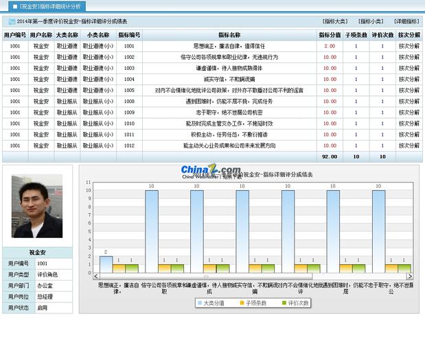 公司管理软件(公司管理软件：助你高效管理业务，提升绩效)