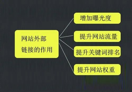 怎么制作网站链接(创建网站链接：分步指南和详细说明)