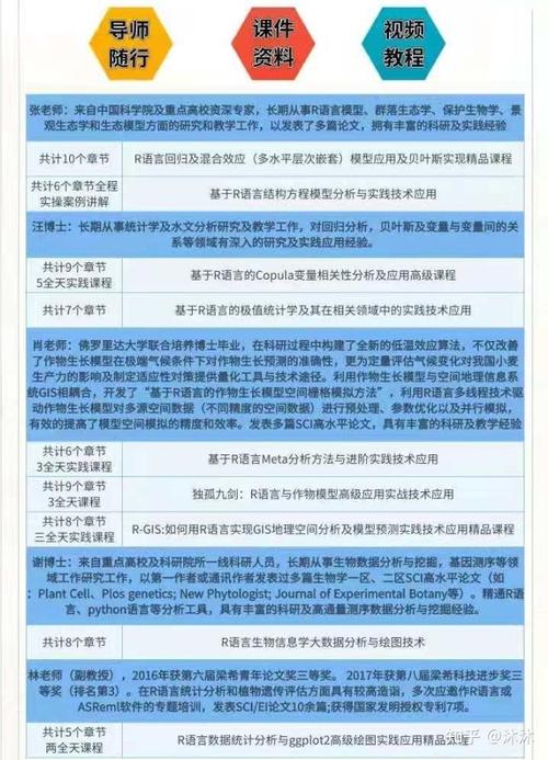 bootstrap方法(Bootstrap方法：详解一种强大的统计重采样技术)