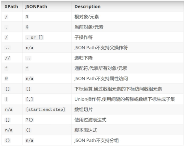 jsonobject遍历方法(JSON对象遍历方法详解)
