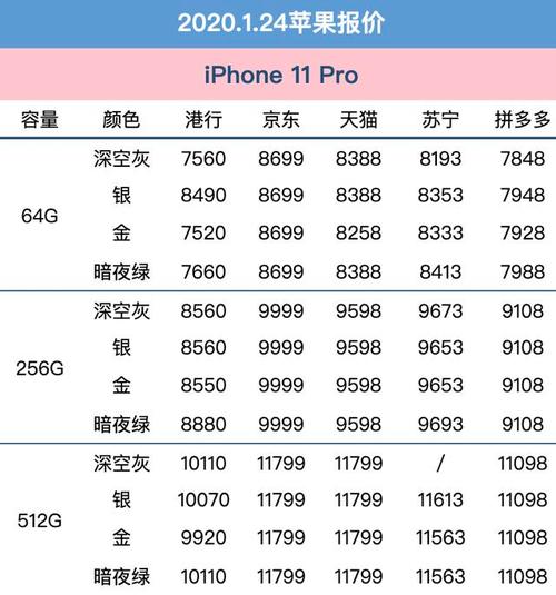 手机报价大全(苹果手机各型号价目表)