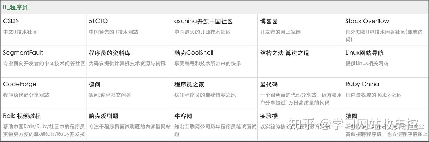 编程网站有哪些(好用的编程网站)
