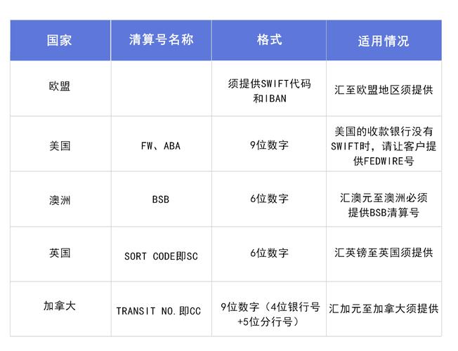 swift code什么意思(SWIFT code解析：明确国际银行账户信息)