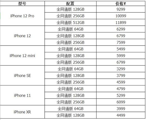 手机报价大全(苹果手机各型号价目表)