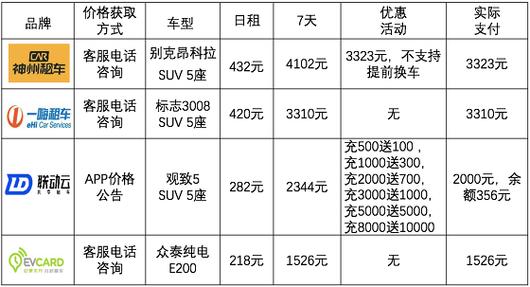 一嗨租车价目表车型(一嗨租车价目表车型：详细车型报价)