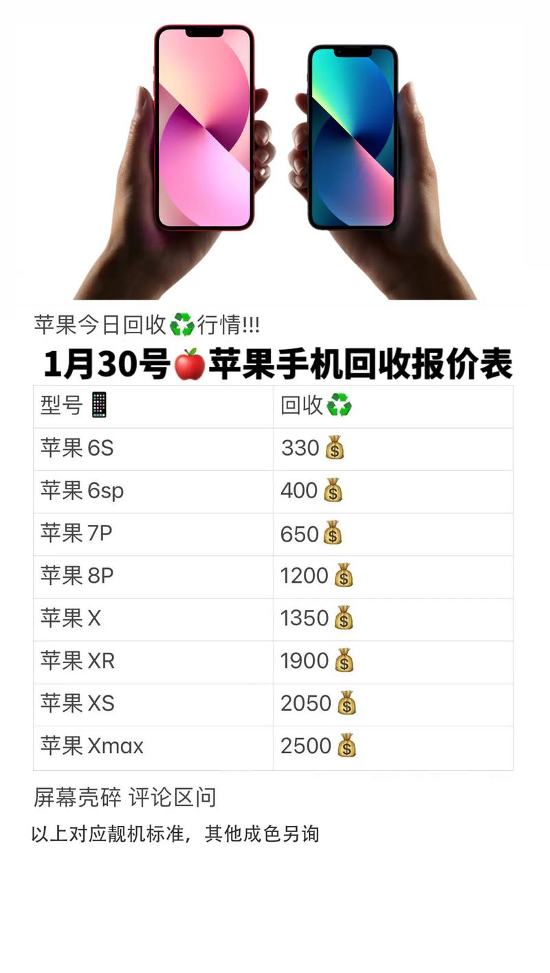 手机报价大全(苹果手机各型号价目表)
