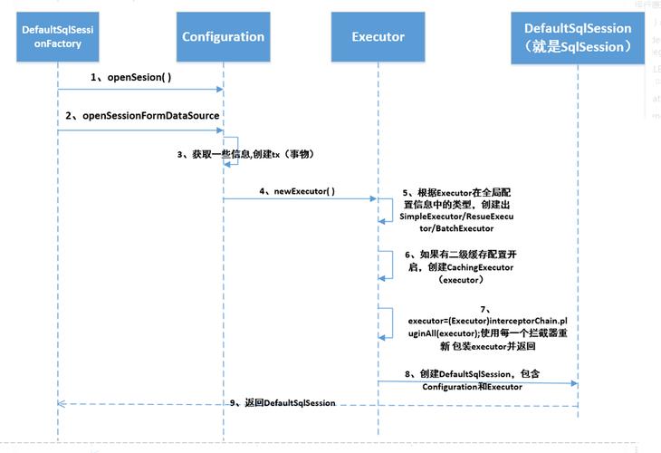 sql语句分为哪几类(SQL 语句分类：详解各类 SQL 用途)