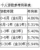 房贷计算公式表(房贷月供怎么算)