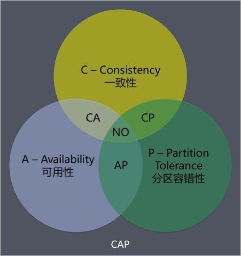 cap是什么意思(CAP解析：网络协议中的关键概念)