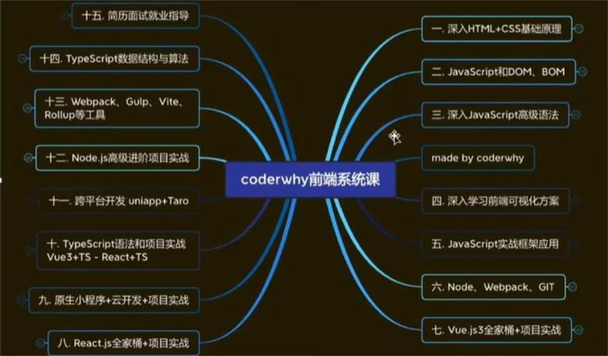 web前端开发需要掌握哪些知识(web前端开发主要用到哪些技术)