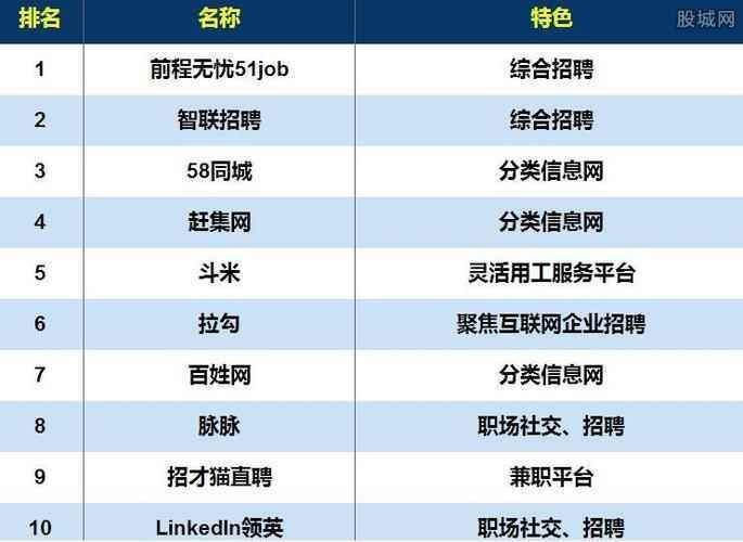求职网站哪个靠谱(求职网站哪个靠谱,详细说明选择标准)