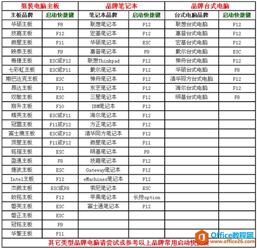 u盘启动快捷键(电脑u盘快速启动键)