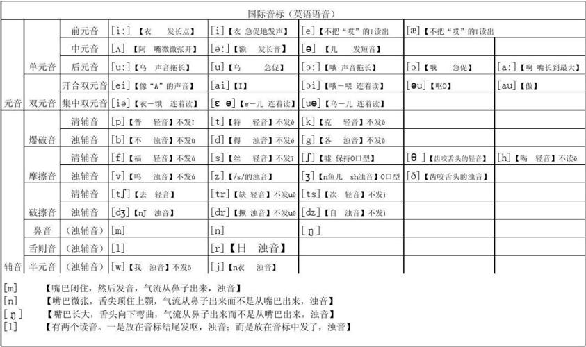 英语音标发音表读法(英语音标发音表详解：读音规则一览)