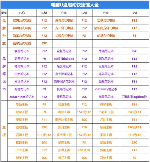 u盘启动快捷键(电脑u盘快速启动键)