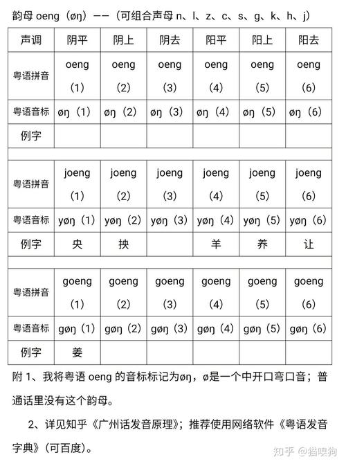 粤语发音字典(粤语发音字典,准确掌握粤语读音)