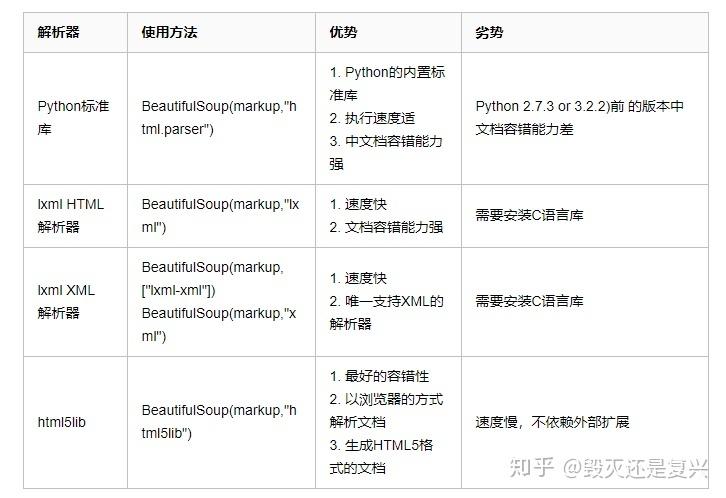 爬虫python什么意思(爬虫python意义)