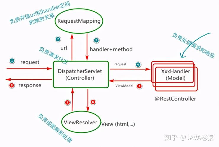 什么是springmvc框架(请简述springmvc框架的优点)