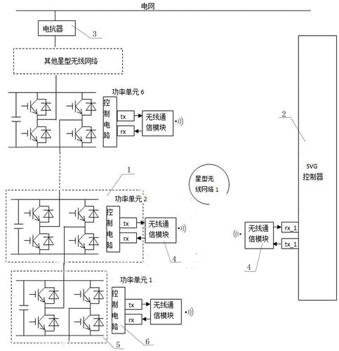 电力系统中svg是什么(SVG在电力系统中的作用及详细说明)