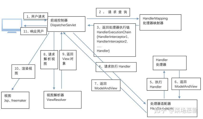 什么是springmvc框架(请简述springmvc框架的优点)