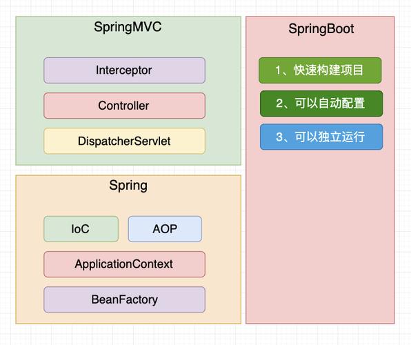 什么是springmvc框架(请简述springmvc框架的优点)