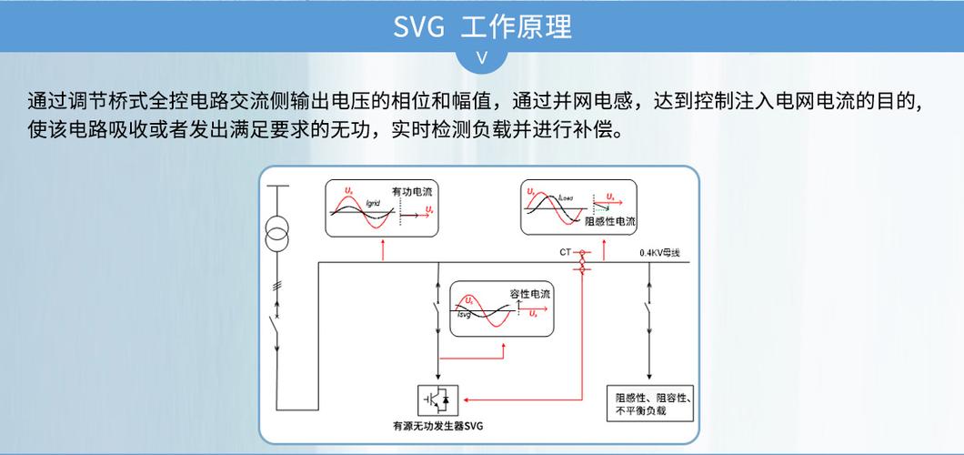 电力系统中svg是什么(SVG在电力系统中的作用及详细说明)