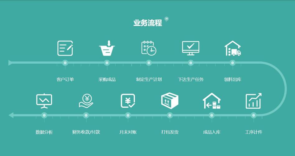 易顺佳服装鞋业软件(易顺佳服装鞋业软件，提升管理效率的利器)