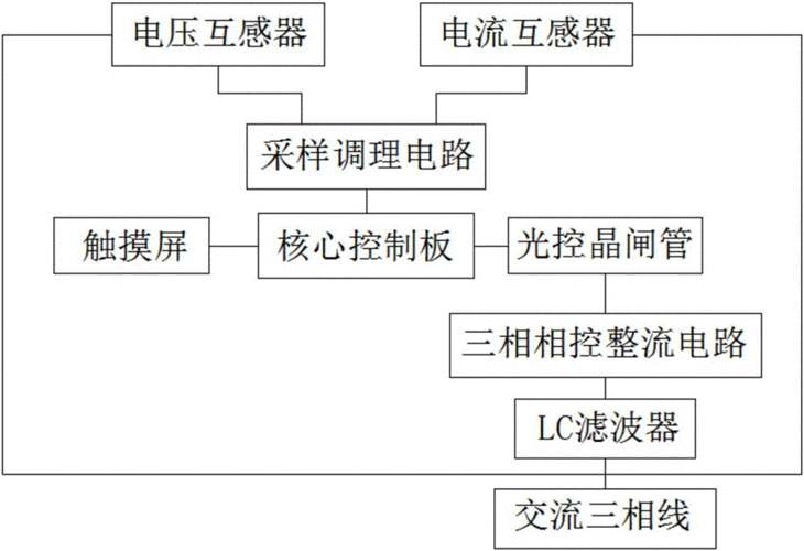 电力系统中svg是什么(SVG在电力系统中的作用及详细说明)