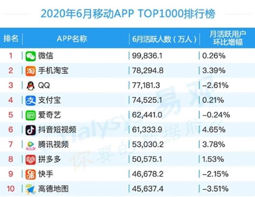 正品购物app排行