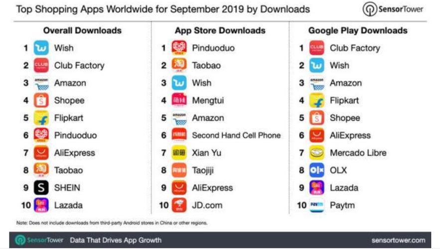 正品购物app排行