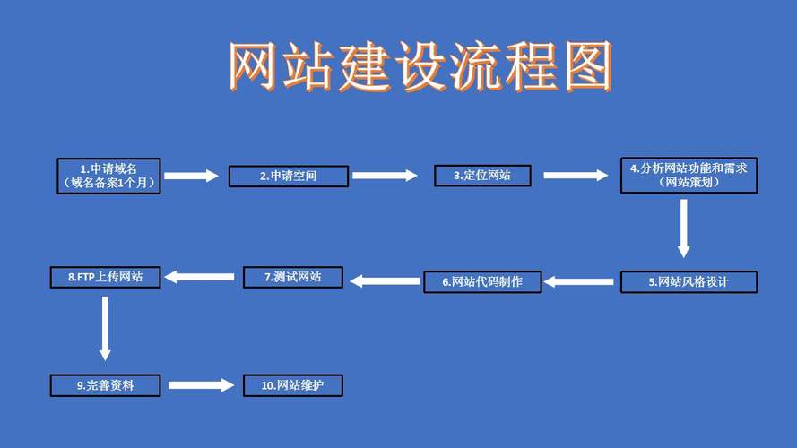 想开个网站怎样开(想开网站,详细说明建设步骤)