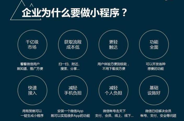 微信小程序后端怎么搭建