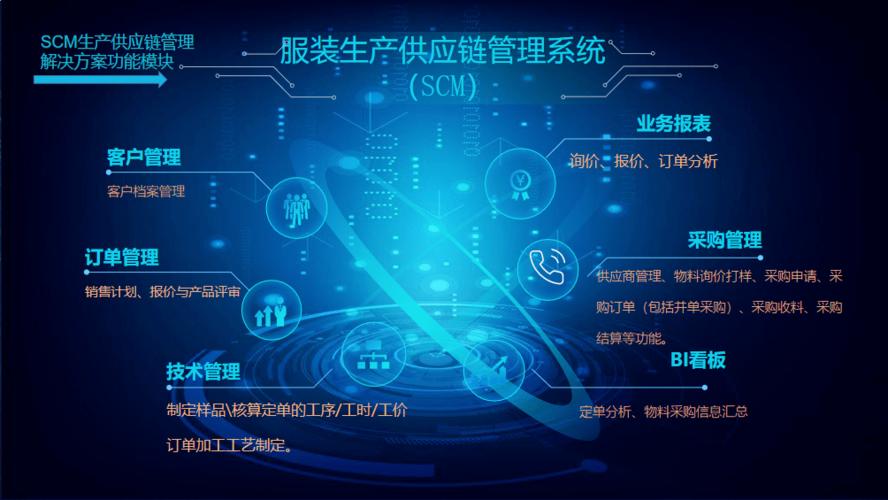 服装管理系统(服装管理系统：全方位提升品牌运营效率)