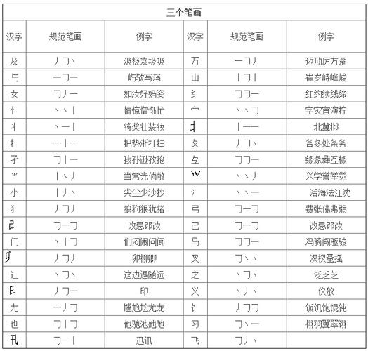 笔画输入法教程(笔画输入法教程，轻松入门汉字输入)