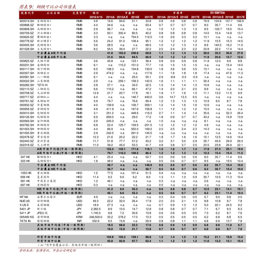 神州租车价格明细表(神州租车价格明细表，详细说明收费标准)