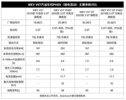 神州租车价格明细表(神州租车价格明细表，详细说明收费标准)