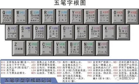笔画输入法教程(笔画输入法教程，轻松入门汉字输入)