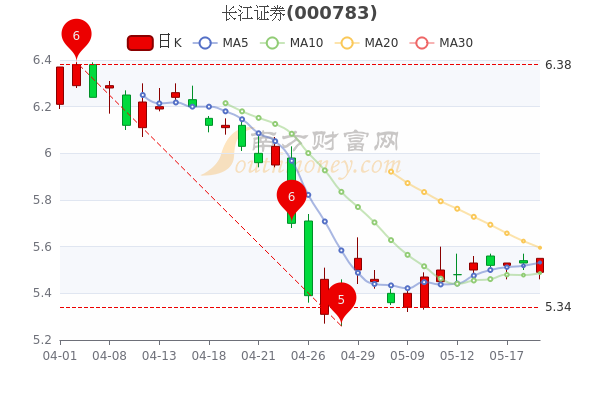 长江证券股票(长江证券股票行情,实时查询股票信息)