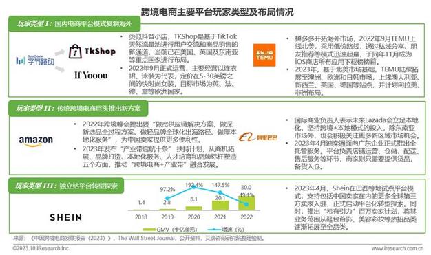 中国十大电商平台(电商平台收费一览表)