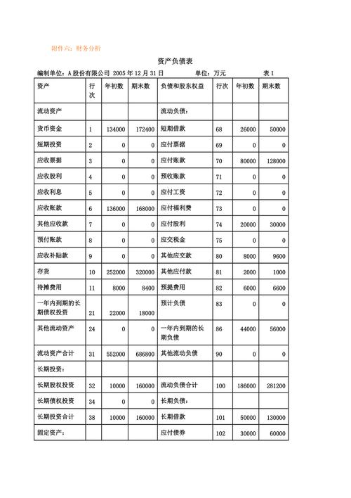 利润表怎么填(资产负债表各项目填写方法)