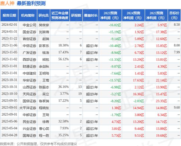 长江证券股票(长江证券股票行情,实时查询股票信息)