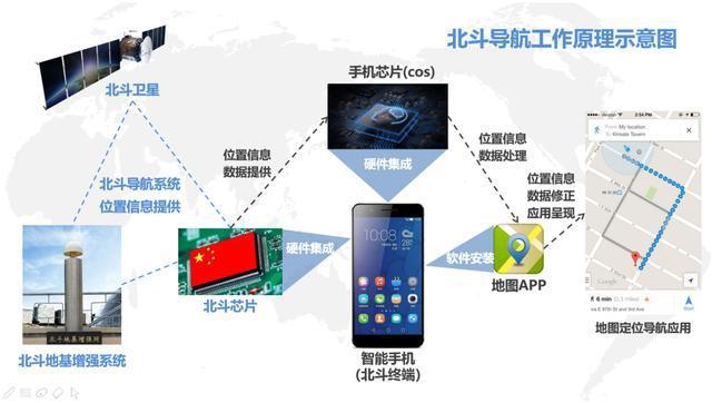 北斗手机定位系统(北斗手机定位系统,精确定位,探索无限可能)