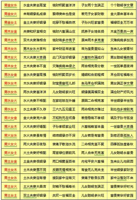 测算婚姻超准(婚配相合度测试，揭秘你的真命天子)